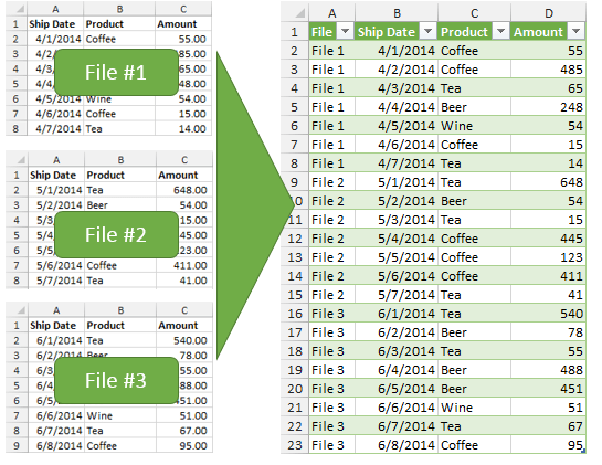 Automatisation reporting